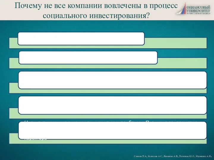 Симаев П.А., Колесова А.С., Яковлева А.В., Потапова Ю.О., Наумкина А.Н.