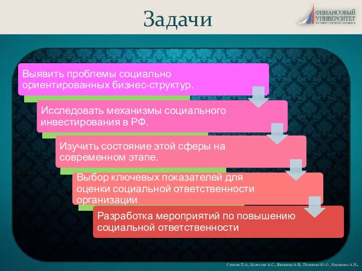 Симаев П.А., Колесова А.С., Яковлева А.В., Потапова Ю.О., Наумкина А.Н. Задачи