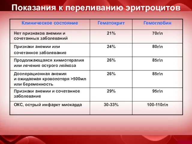 Показания к переливанию эритроцитов