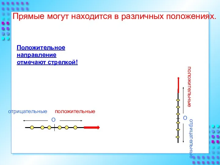 О О положительные положительные отрицательные отрицательные Положительное направление отмечают стрелкой! Прямые могут находится в различных положениях.