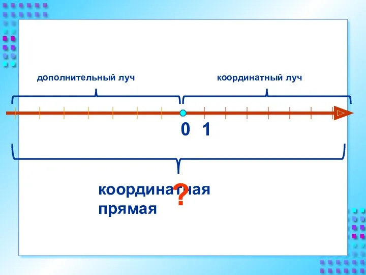 0 1 координатный луч дополнительный луч координатная прямая ?