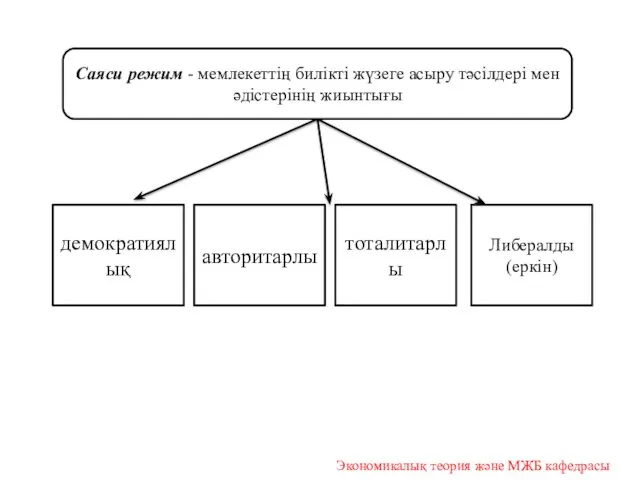 Саяси режим - мемлекеттің билікті жүзеге асыру тәсілдері мен әдістерінің