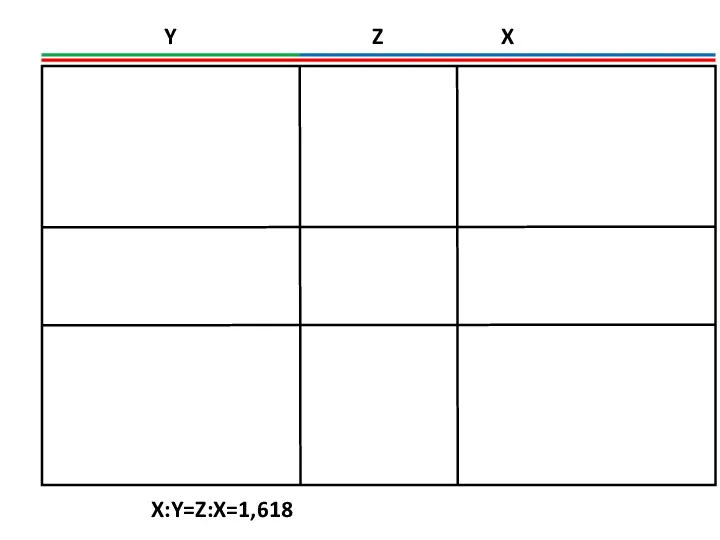 Z X Y X:Y=Z:X=1,618