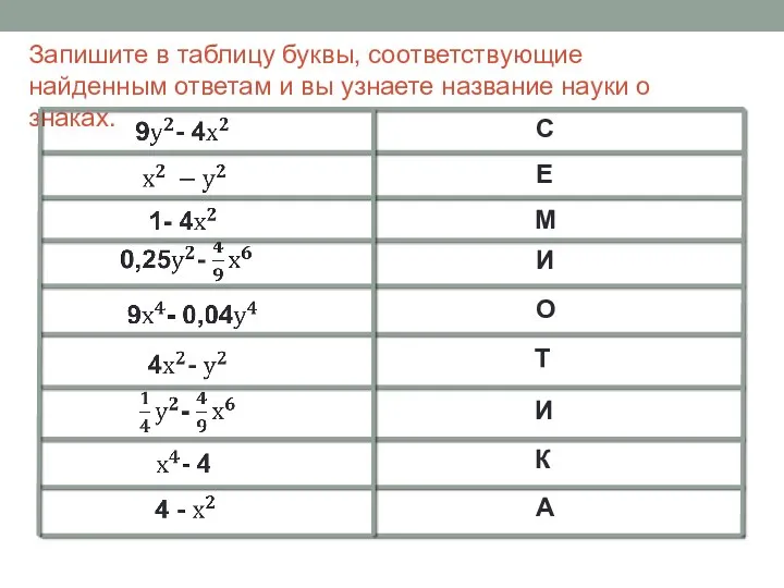 Запишите в таблицу буквы, соответствующие найденным ответам и вы узнаете