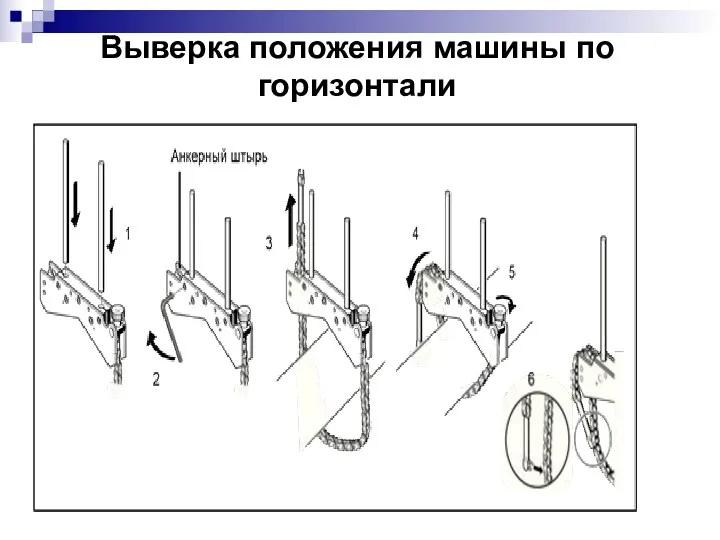 Выверка положения машины по горизонтали