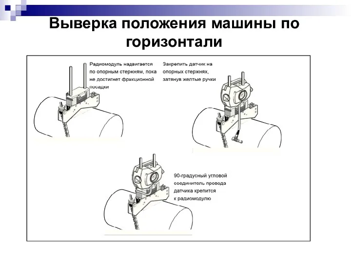 Выверка положения машины по горизонтали