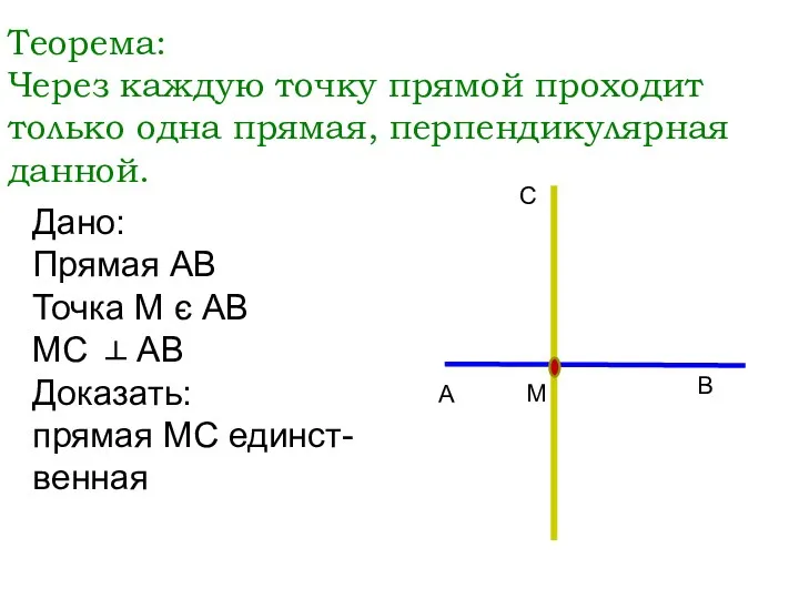 Теорема: Через каждую точку прямой проходит только одна прямая, перпендикулярная