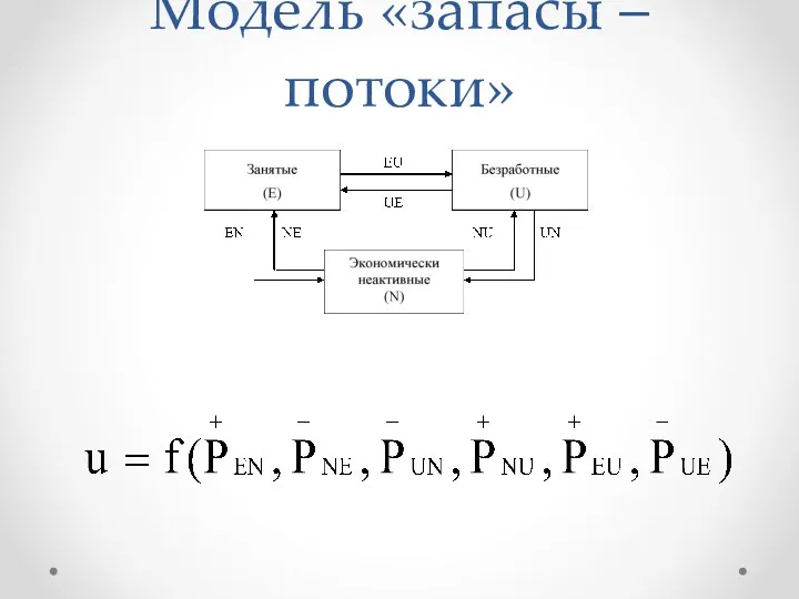 Модель «запасы – потоки»