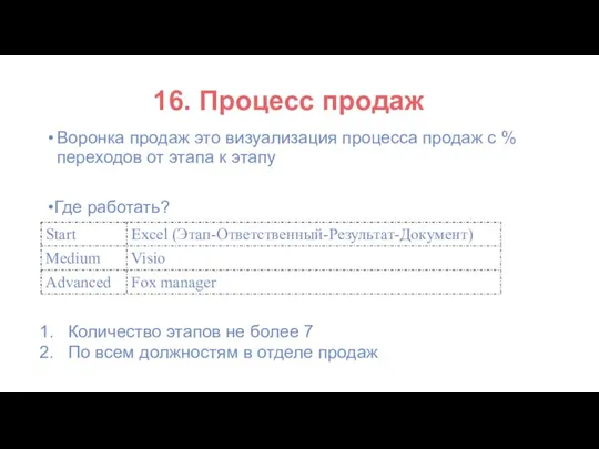 16. Процесс продаж Воронка продаж это визуализация процесса продаж с