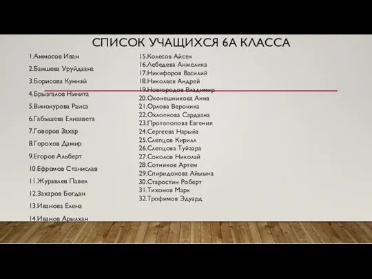 СПИСОК УЧАЩИХСЯ 6А КЛАССА 1.Аммосов Иван 2.Баишева Уруйдаана 3.Борисова Куннэй