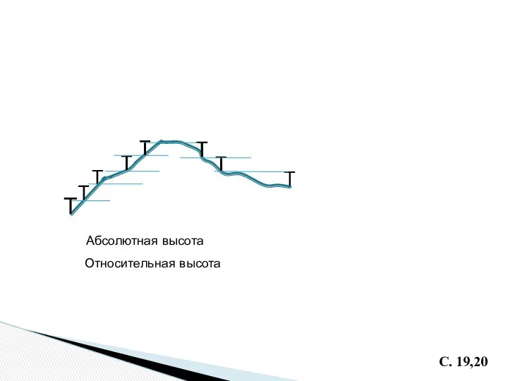 Т Абсолютная высота Относительная высота С. 19,20