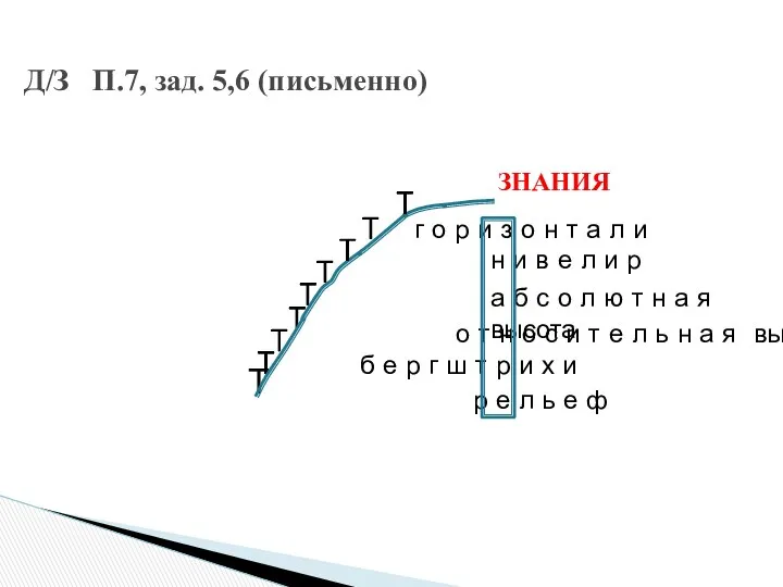 Д/З П.7, зад. 5,6 (письменно) Т ЗНАНИЯ г о р