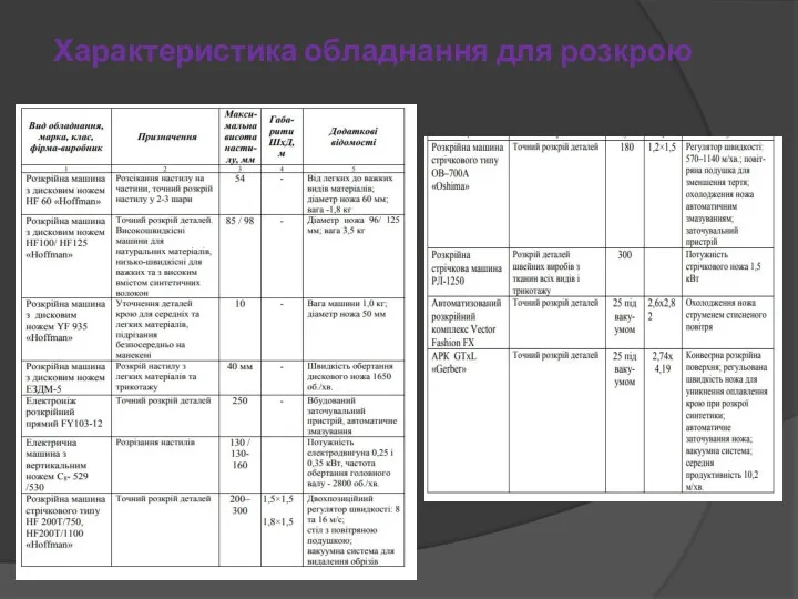 Характеристика обладнання для розкрою