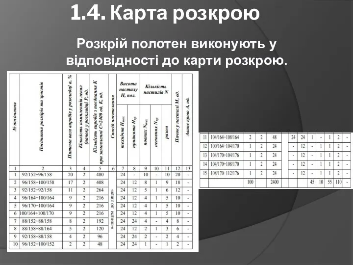 1.4. Карта розкрою Розкрій полотен виконують у відповідності до карти розкрою.