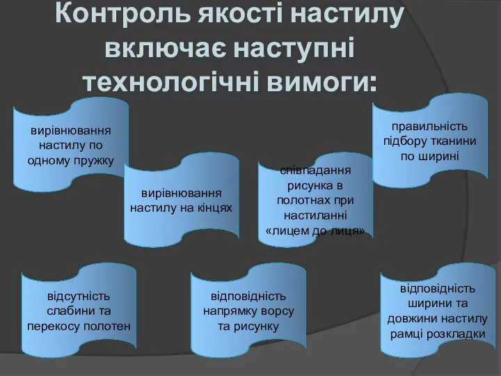 Контроль якості настилу включає наступні технологічні вимоги: вирівнювання настилу по одному пружку вирівнювання