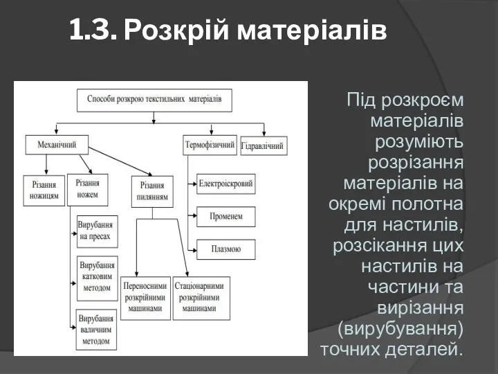 1.3. Розкрій матеріалів Під розкроєм матеріалів розуміють розрізання матеріалів на окремі полотна для