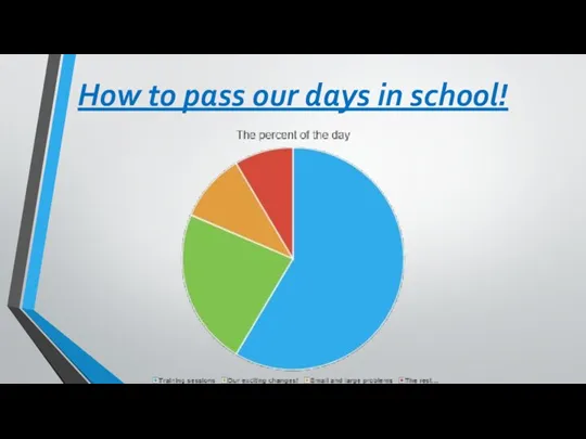 How to pass our days in school!