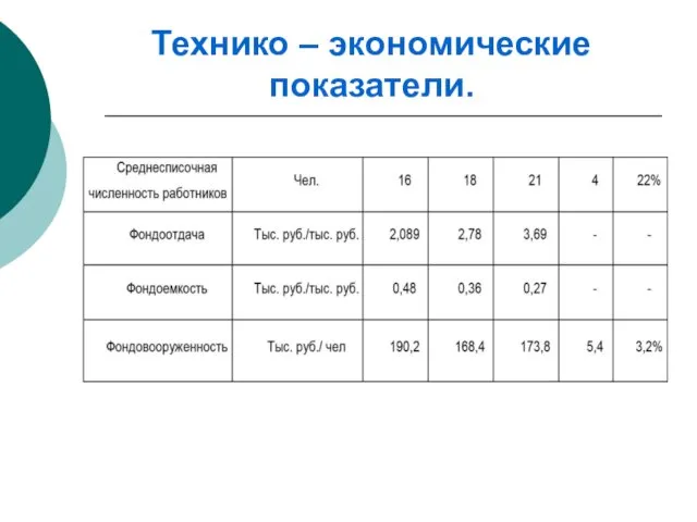 Технико – экономические показатели.