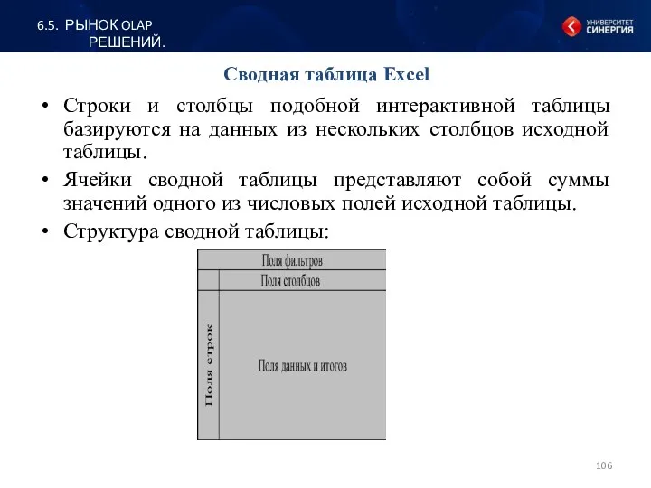 Сводная таблица Excel Строки и столбцы подобной интерактивной таблицы базируются