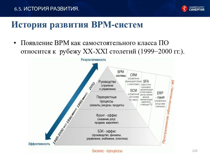 История развития ВРМ-систем Появление BPM как самостоятельного класса ПО относится