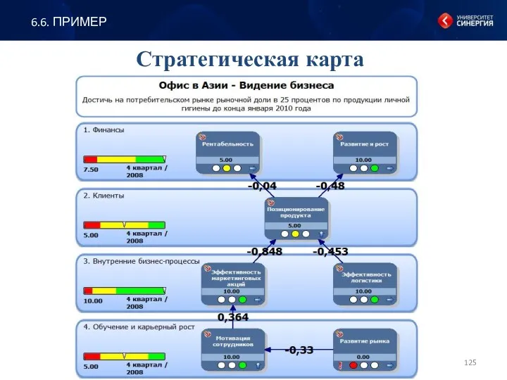 Стратегическая карта 6.6. ПРИМЕР