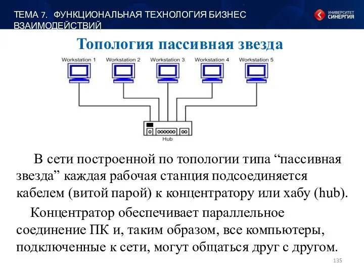 Топология пассивная звезда В сети построенной по топологии типа “пассивная