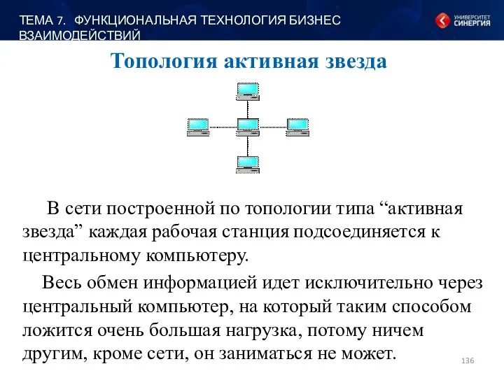 Топология активная звезда В сети построенной по топологии типа “активная