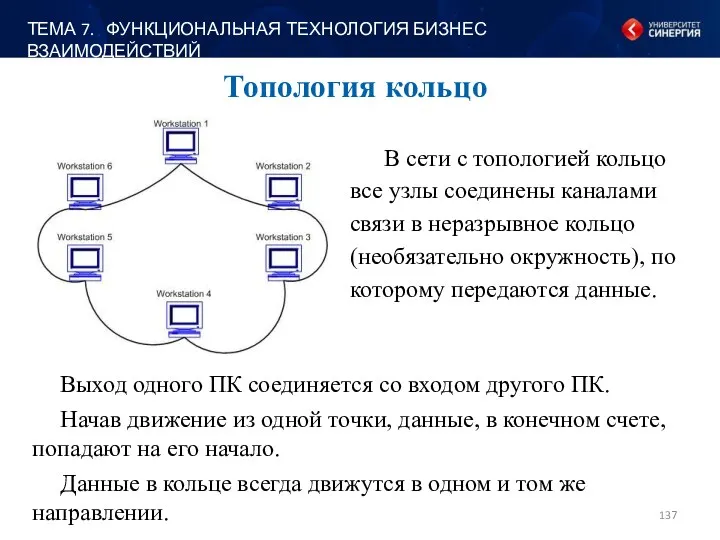 Топология кольцо Выход одного ПК соединяется со входом другого ПК.