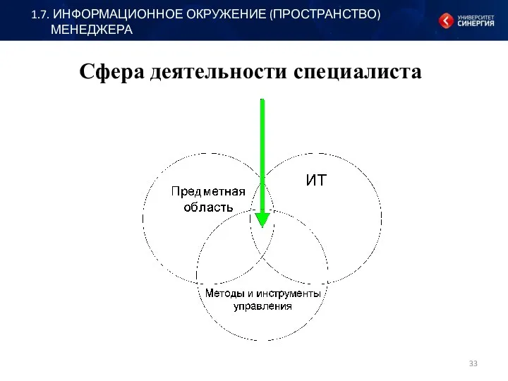 Сфера деятельности специалиста 1.7. ИНФОРМАЦИОННОЕ ОКРУЖЕНИЕ (ПРОСТРАНСТВО) МЕНЕДЖЕРА