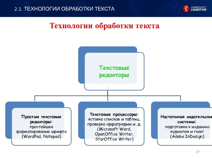 Технологии обработки текста 2.1. ТЕХНОЛОГИИ ОБРАБОТКИ ТЕКСТА