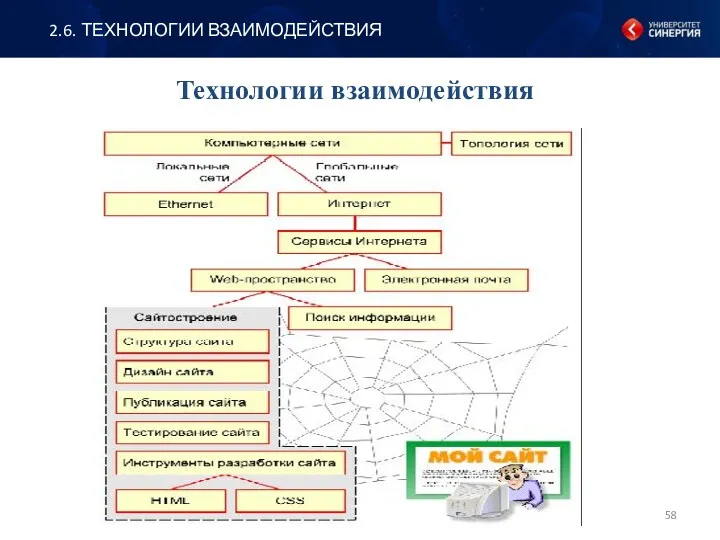 Технологии взаимодействия 2.6. ТЕХНОЛОГИИ ВЗАИМОДЕЙСТВИЯ