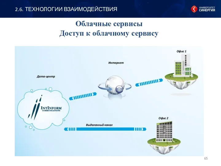 Облачные сервисы Доступ к облачному сервису 2.6. ТЕХНОЛОГИИ ВЗАИМОДЕЙСТВИЯ