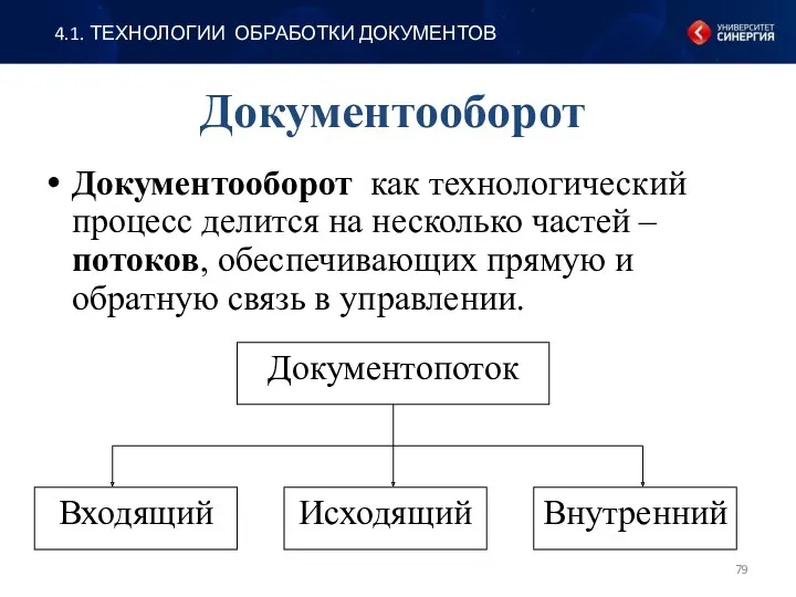 Документооборот Документооборот как технологический процесс делится на несколько частей –