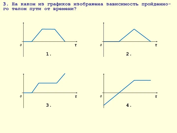 3. На каком из графиков изображена зависимость пройденно-го телом пути от времени?