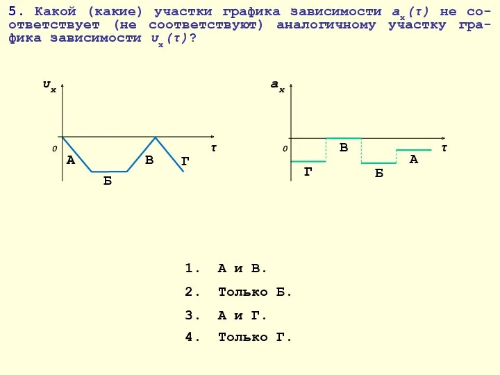 5. Какой (какие) участки графика зависимости aх(τ) не со-ответствует (не соответствуют) аналогичному участку