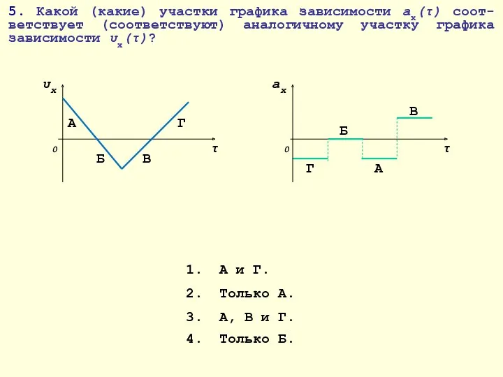 5. Какой (какие) участки графика зависимости aх(τ) соот-ветствует (соответствуют) аналогичному участку графика зависимости