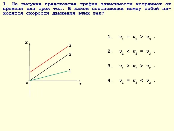 1. На рисунке представлен график зависимости координат от времени для трех тел. В
