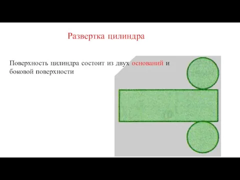 Развертка цилиндра Поверхность цилиндра состоит из двух оснований и боковой поверхности