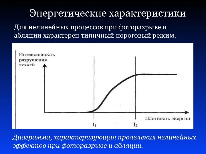 Энергетические характеристики Диаграмма, характеризующая проявления нелинейных эффектов при фоторазрыве и абляции. Для нелинейных