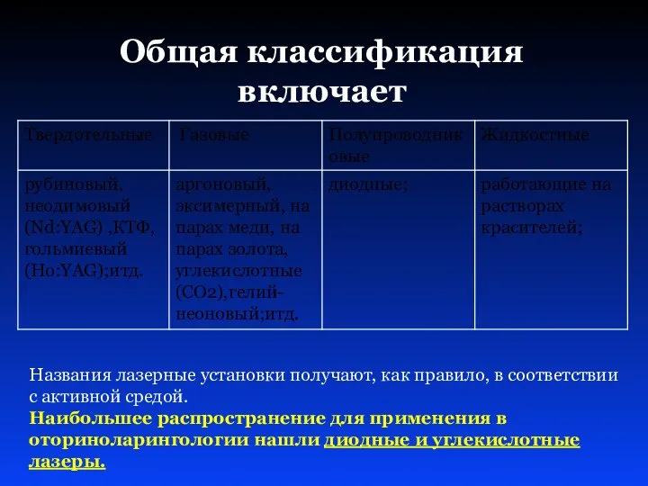 Общая классификация включает Названия лазерные установки получают, как правило, в соответствии с активной