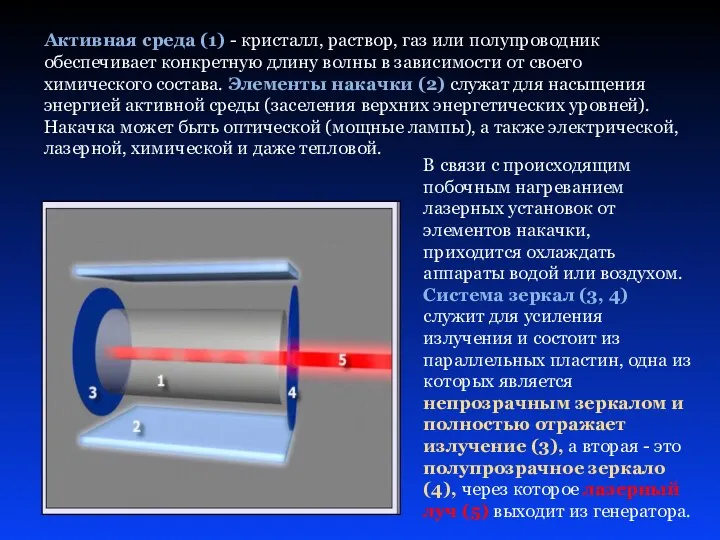 Активная среда (1) - кристалл, раствор, газ или полупроводник обеспечивает