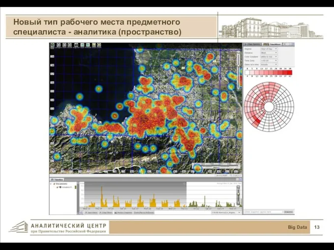 Новый тип рабочего места предметного специалиста - аналитика (пространство) Big Data