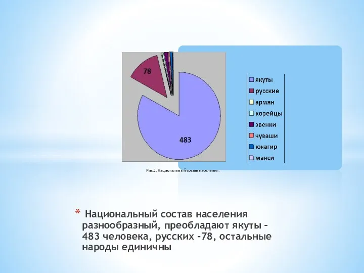 Национальный состав населения разнообразный, преобладают якуты – 483 человека, русских -78, остальные народы единичны