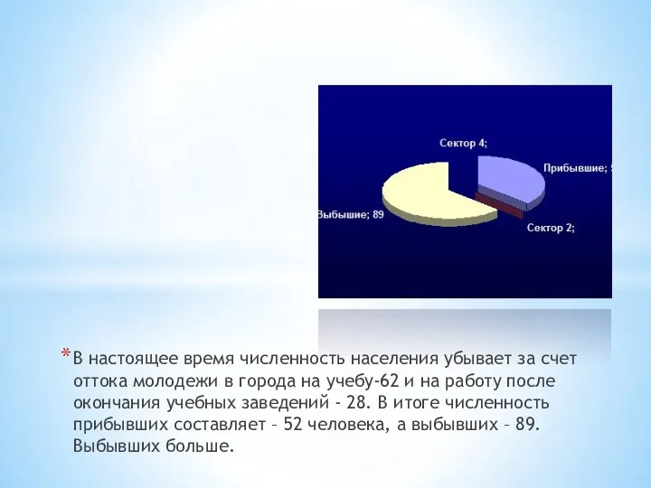 В настоящее время численность населения убывает за счет оттока молодежи