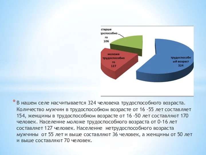 В нашем селе насчитывается 324 человека трудоспособного возраста. Количество мужчин