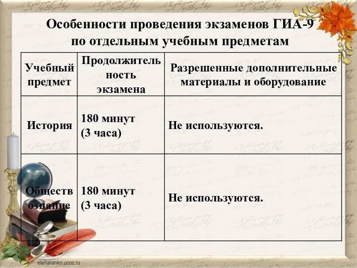 Особенности проведения экзаменов ГИА-9 по отдельным учебным предметам