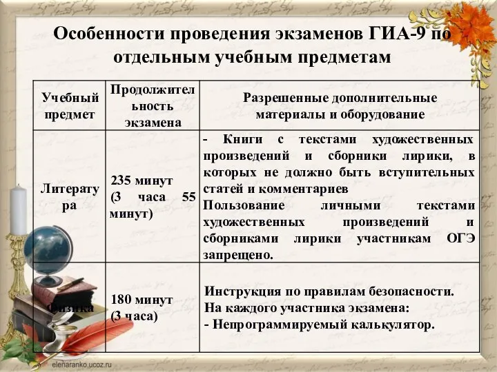 Особенности проведения экзаменов ГИА-9 по отдельным учебным предметам