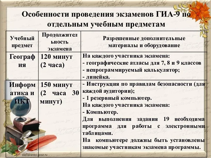 Особенности проведения экзаменов ГИА-9 по отдельным учебным предметам