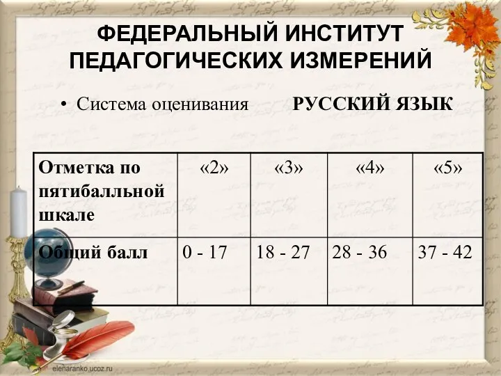 ФЕДЕРАЛЬНЫЙ ИНСТИТУТ ПЕДАГОГИЧЕСКИХ ИЗМЕРЕНИЙ Система оценивания РУССКИЙ ЯЗЫК