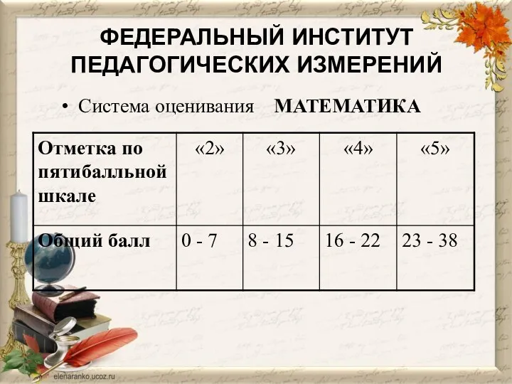 ФЕДЕРАЛЬНЫЙ ИНСТИТУТ ПЕДАГОГИЧЕСКИХ ИЗМЕРЕНИЙ Система оценивания МАТЕМАТИКА